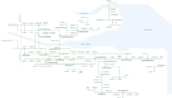 SEStran's Strategic Network